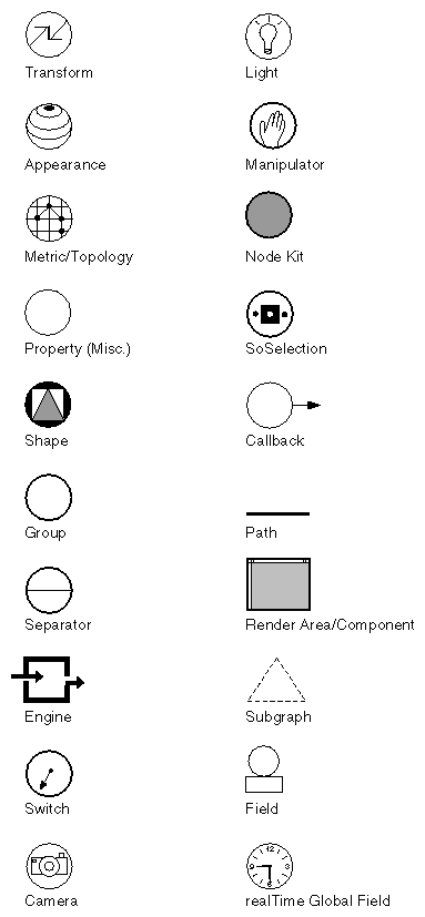 Figure I-1 Scene Graph Symbols