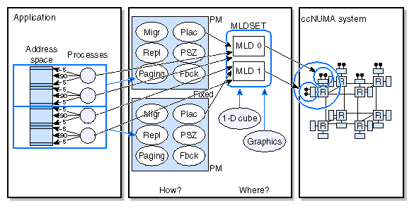 Processes Linked to MLDs