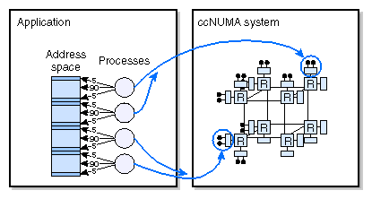 An Application Badly Mapped to Hardware