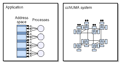 Memory Access Reference Patterns