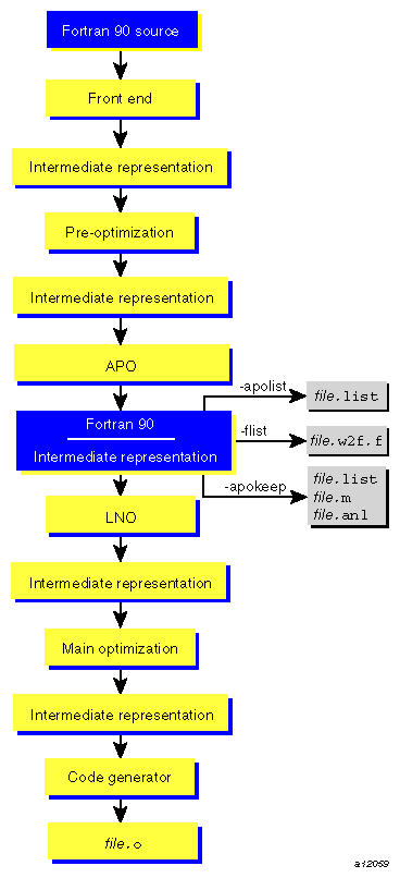 Files Generated by the ProDev Automatic
Parallelization Option