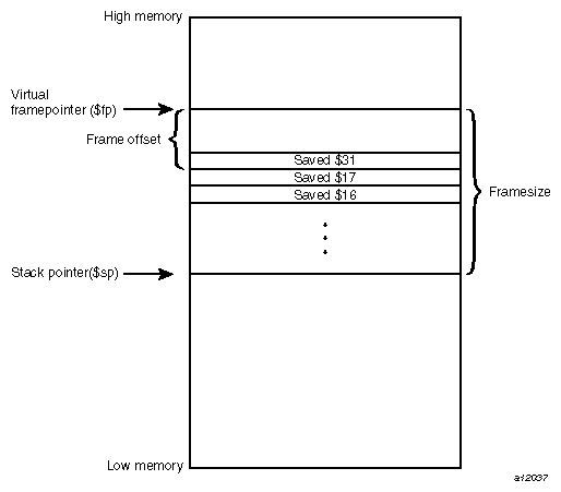 Stack Example