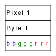 Figure C-3 VL_PACKING_RGB_332_P