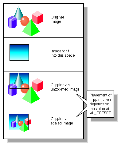 Figure 3-2 Clipping an Image