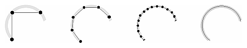 Figure 2-5 Approximating Curves