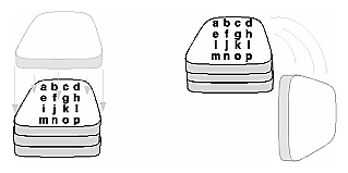 Figure 3-21 Pushing and Popping the Matrix Stack