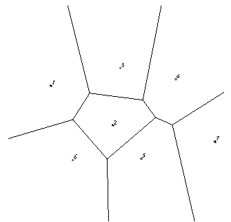 Figure 14-3 Dirichlet Domains