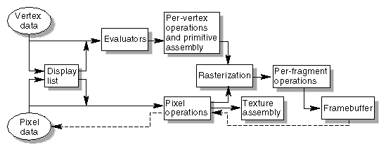 Figure A-1 Order of Operations