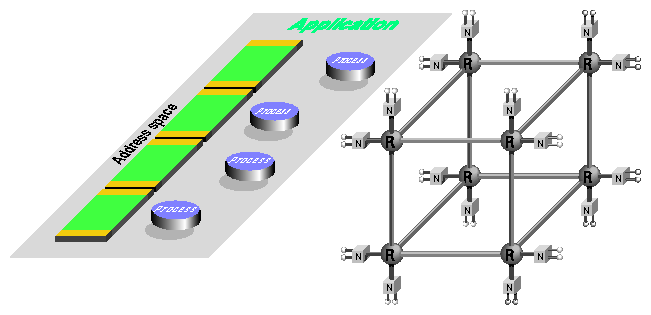 Program Address Space Versus SN0 Architecture