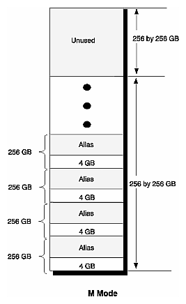 Figure 4-5 XIO IO View Map