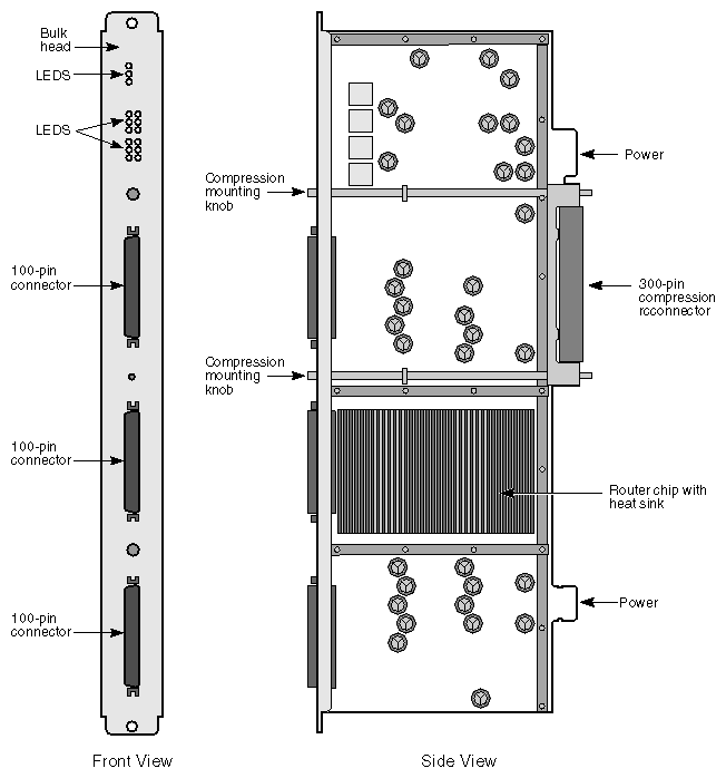 Figure 2-16 Physical View of the Router Board