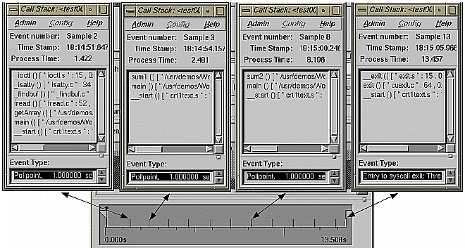 Significant Call Stacks in the arraysum
 Experiment