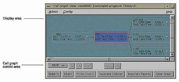 Call Graph View with Display
Controls