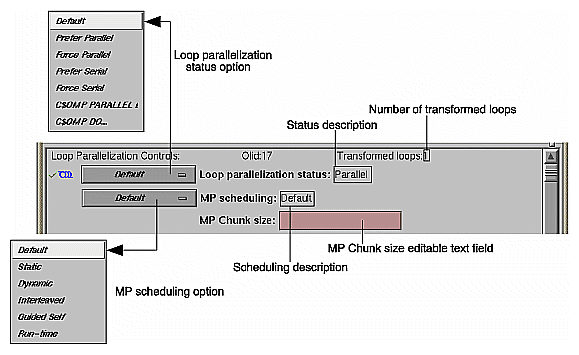 Loop Parallelization Controls 