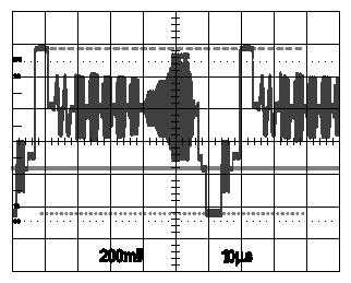 Figure A-16 Composite In—Composite Out: S/N Ratio