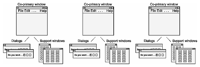 Figure 6-5 ”Multiple Document, No Visible Main” Application Model