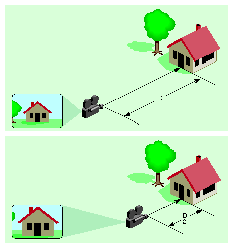 Figure 13-3 Schematic Illustration of Dollying (Implementation Perspective) 