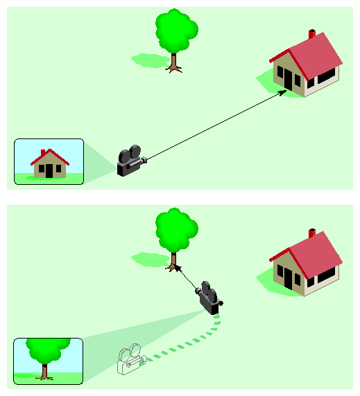 Figure 13-7 Schematic illustration of Roaming (Implementation Perspective)