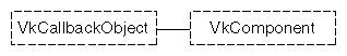 Figure 2-1 Inheritance Graph for VkCallbackObject and VkComponent 