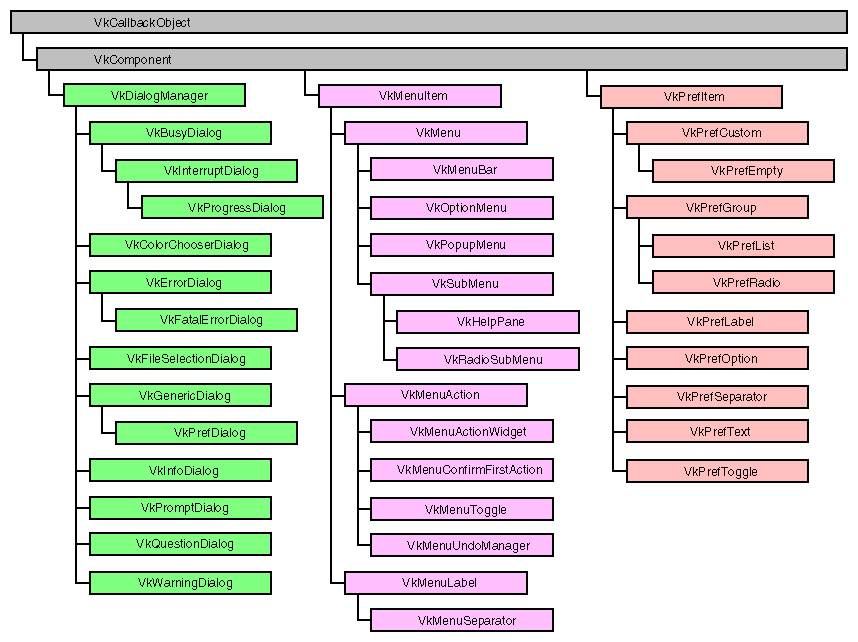 Figure C-1 ViewKit Class Graph, Part 1