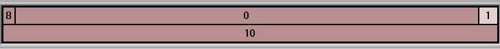 Figure 2-10 xdkm Partition Graphic