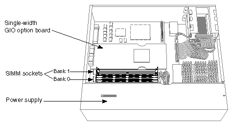 Figure 4-1 Locating the SIMM Sockets