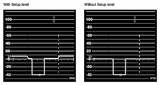 Figure Gl-5 Waveform Monitor Readings With and Without Setup 