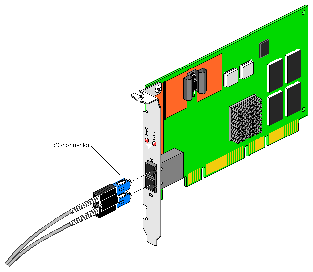 Connecting the Fiber-Optic Cable
