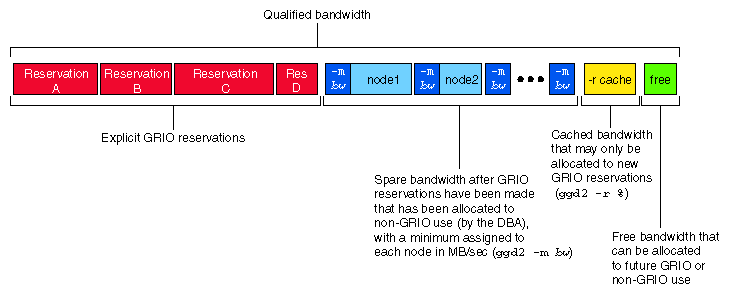 Qualified Bandwidth