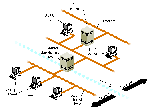 Screened Subnet