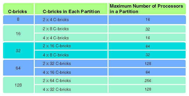 Supported Configurations