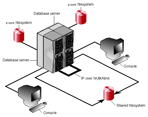 Partitioned System