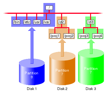 The IRIX Filesystem
