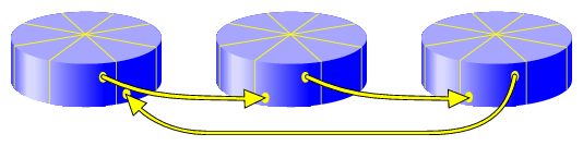 Writing Data to a Logical Volume