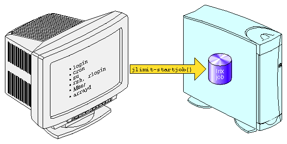 Point of Entry Processes