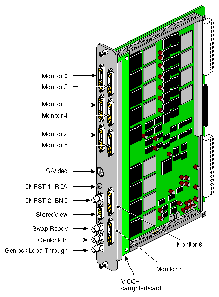 Figure 4-3 DG5-8 Board With Optional VIO5H