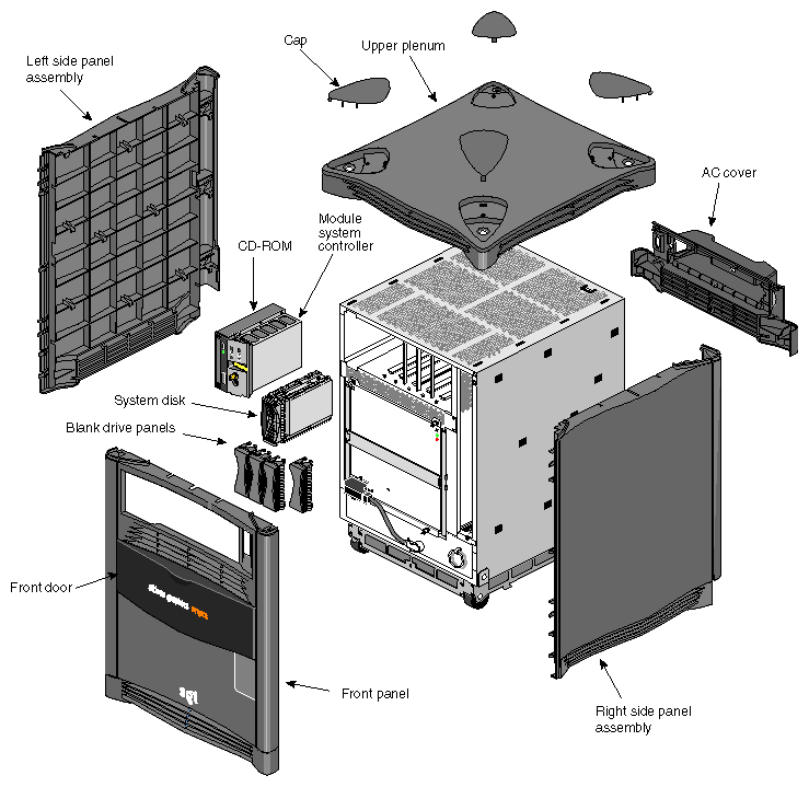 Figure 2-1 Deskside System Components