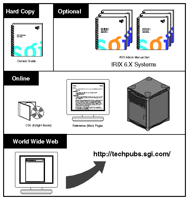 Figure ii Information Sources for the Deskside Workstation