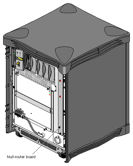 Figure 2-6 Null-Router Board Location 