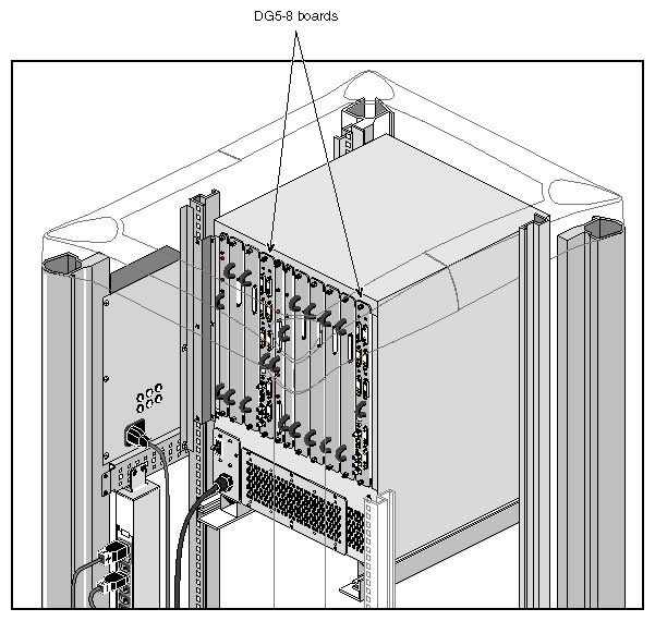 Figure 3-5 DG5-8 Board Locations