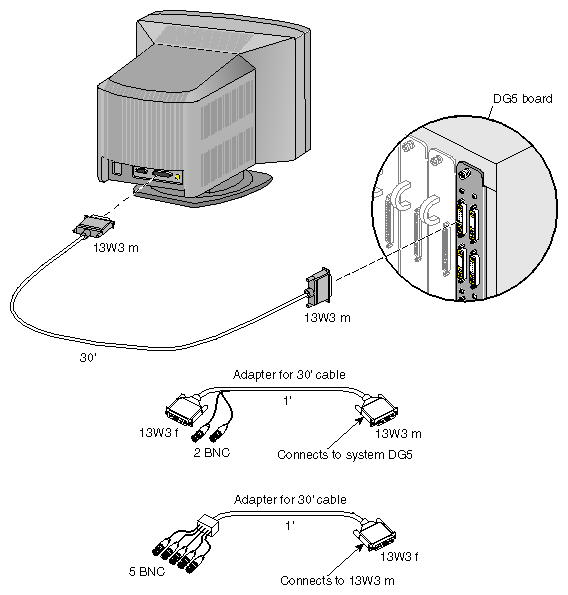 Figure 3-11 13W3 Monitor Cable and Adapters