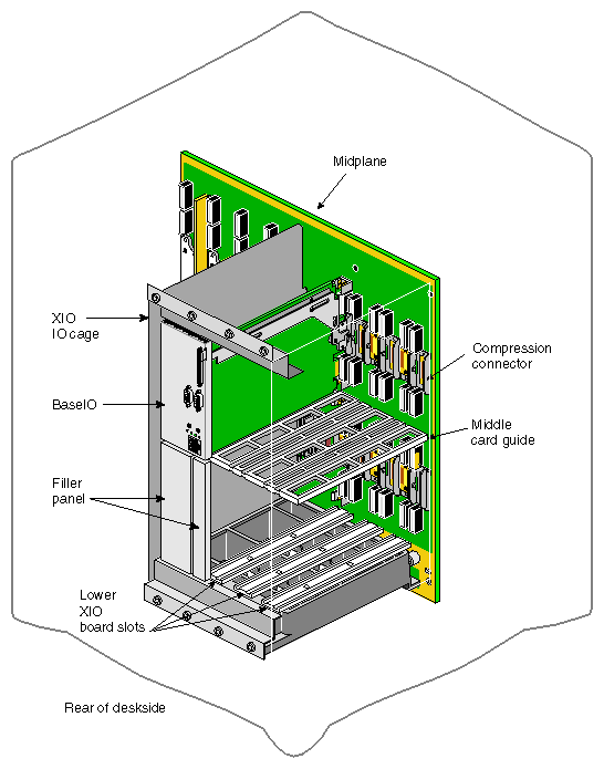 Figure 2-11 XIO Board Slots