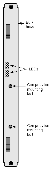 Figure 2-8 Front View of Node Board Showing Bulkhead