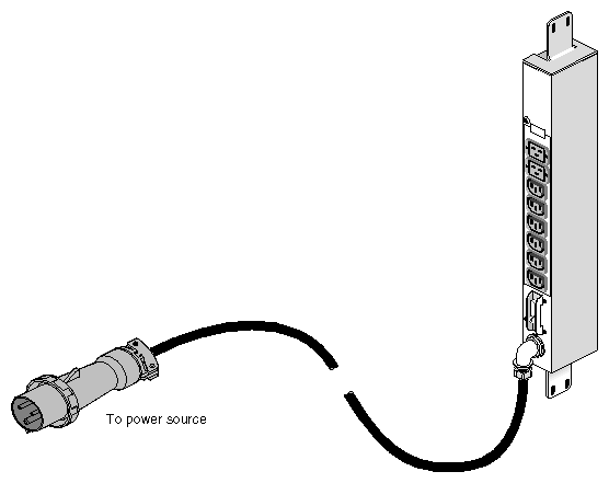 SGI 2000-Series and Onyx2 Rack Power Cable, 250VAC, 32A (International)