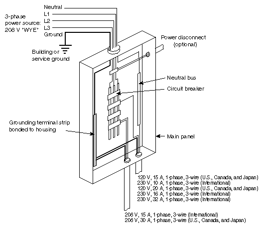 Main Circuit Wiring