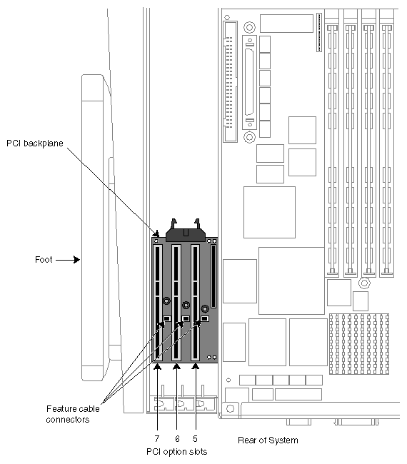 Figure 2-1 Locating the PCI Option Slots