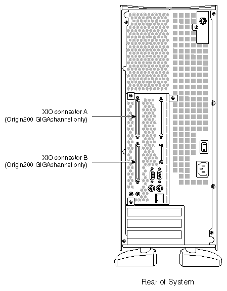 Figure 1-12 Origin200 GIGAchannel XIO Connectors