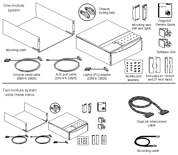 Figure 2-4 Basic Items Included With the Origin200 Server, Rackmountable Configuration