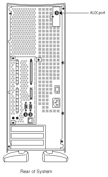 Figure 4-8 Location of the AUX Port