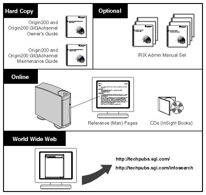 Figure i Sources of Additional Information About Origin200